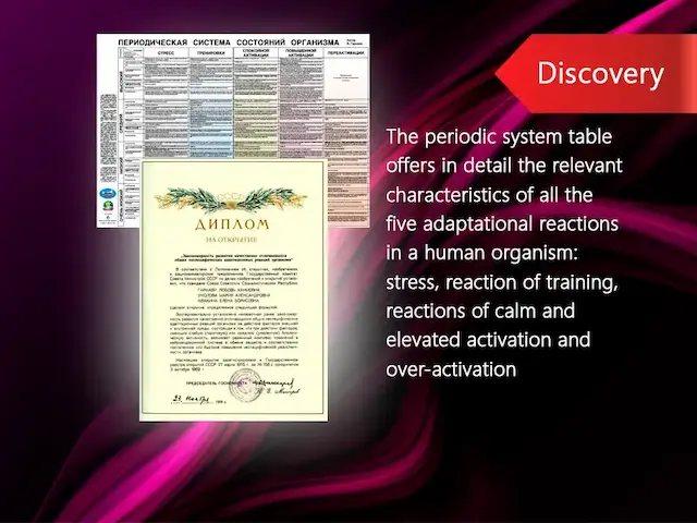 <b>Periodic system of human organism states</b><br>Table released in 2004. ISBN 5-86766-043-6<br>Certificate of Discovery Registration - 1976
